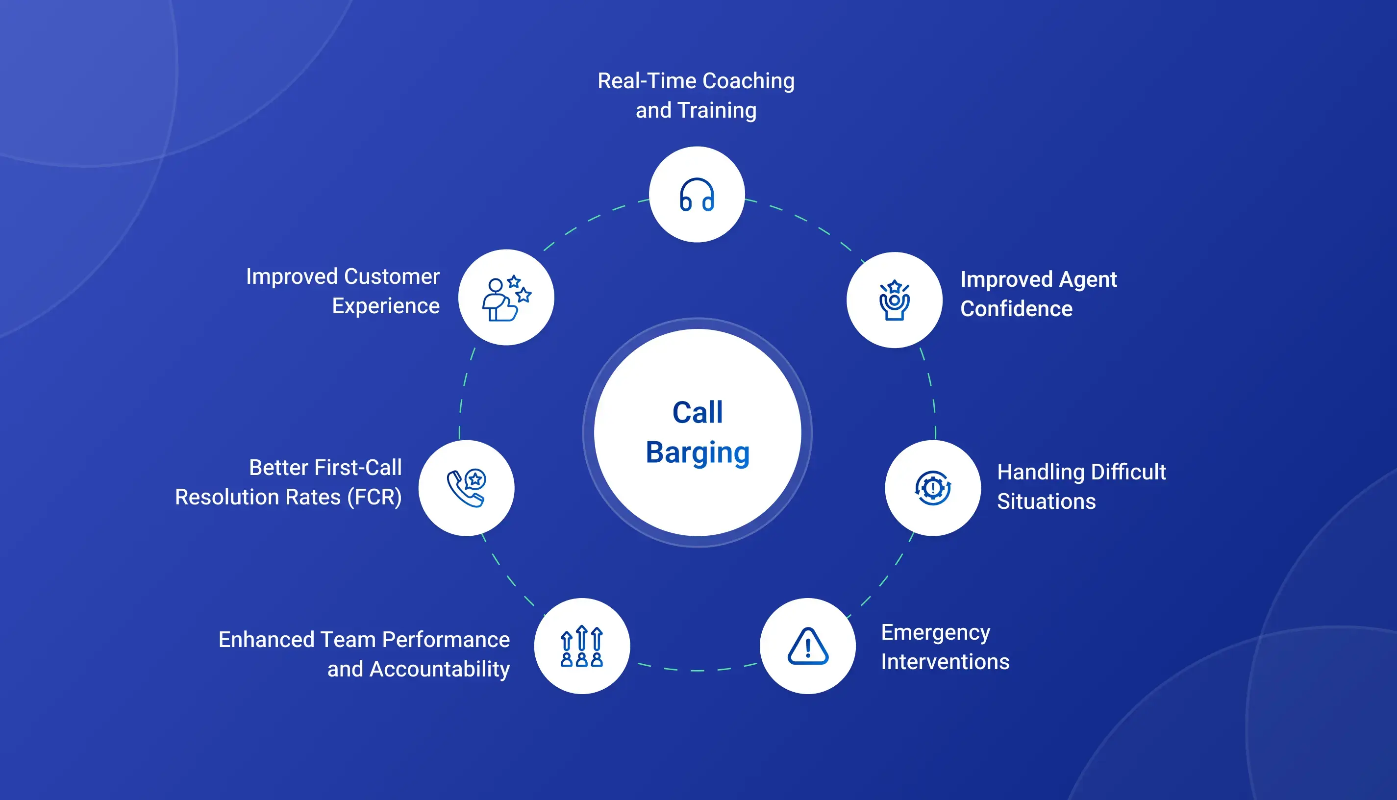 Benefits of Call Barging